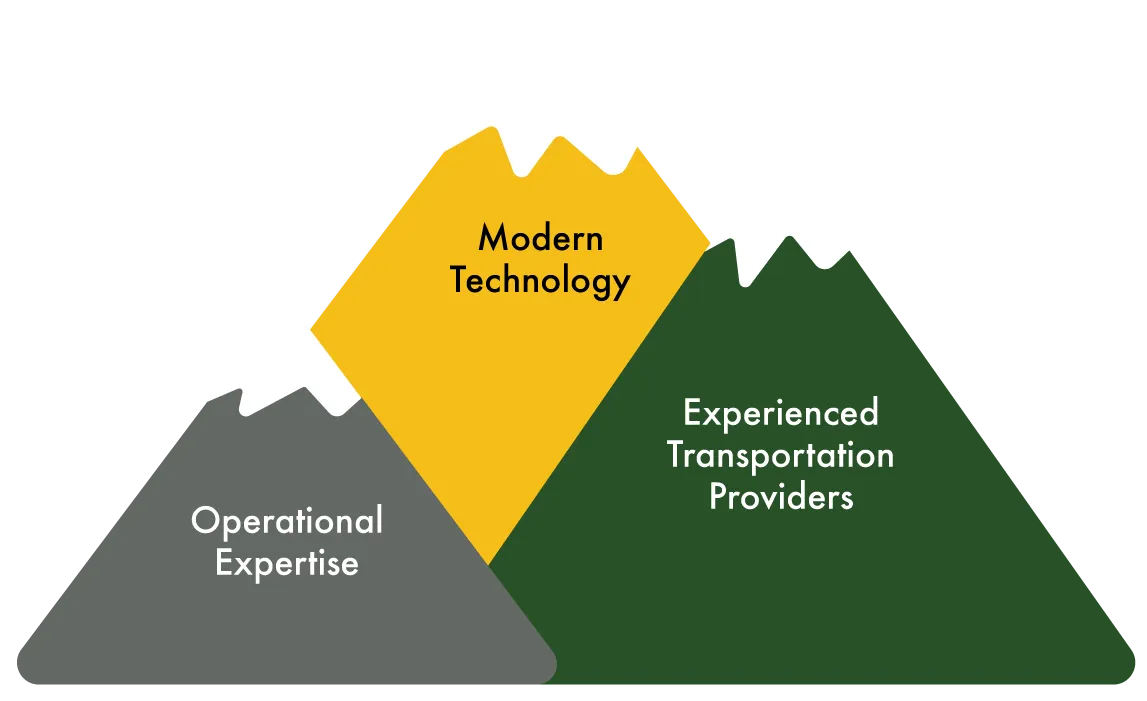 Operational expertise, modern technology, experienced transportation providers